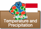 Jakarta Temperature and Precipitation