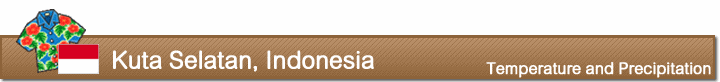 Temperature and precipitation in Kuta Selatan