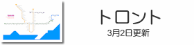 トロント地下鉄路線図